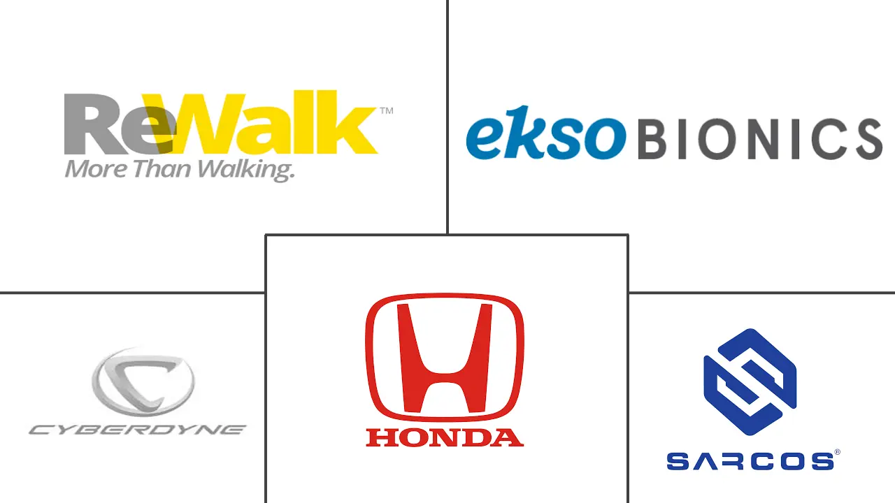 Major players in Wearable Robots And Exoskeletons industry