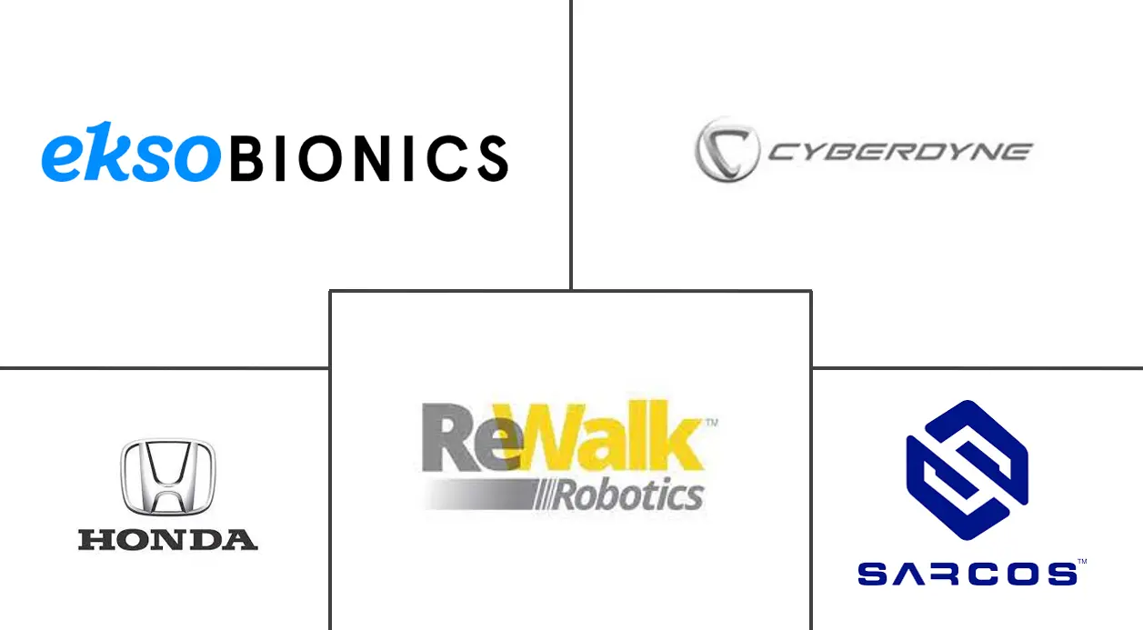 Mercado de robôs e exoesqueletos vestíveis