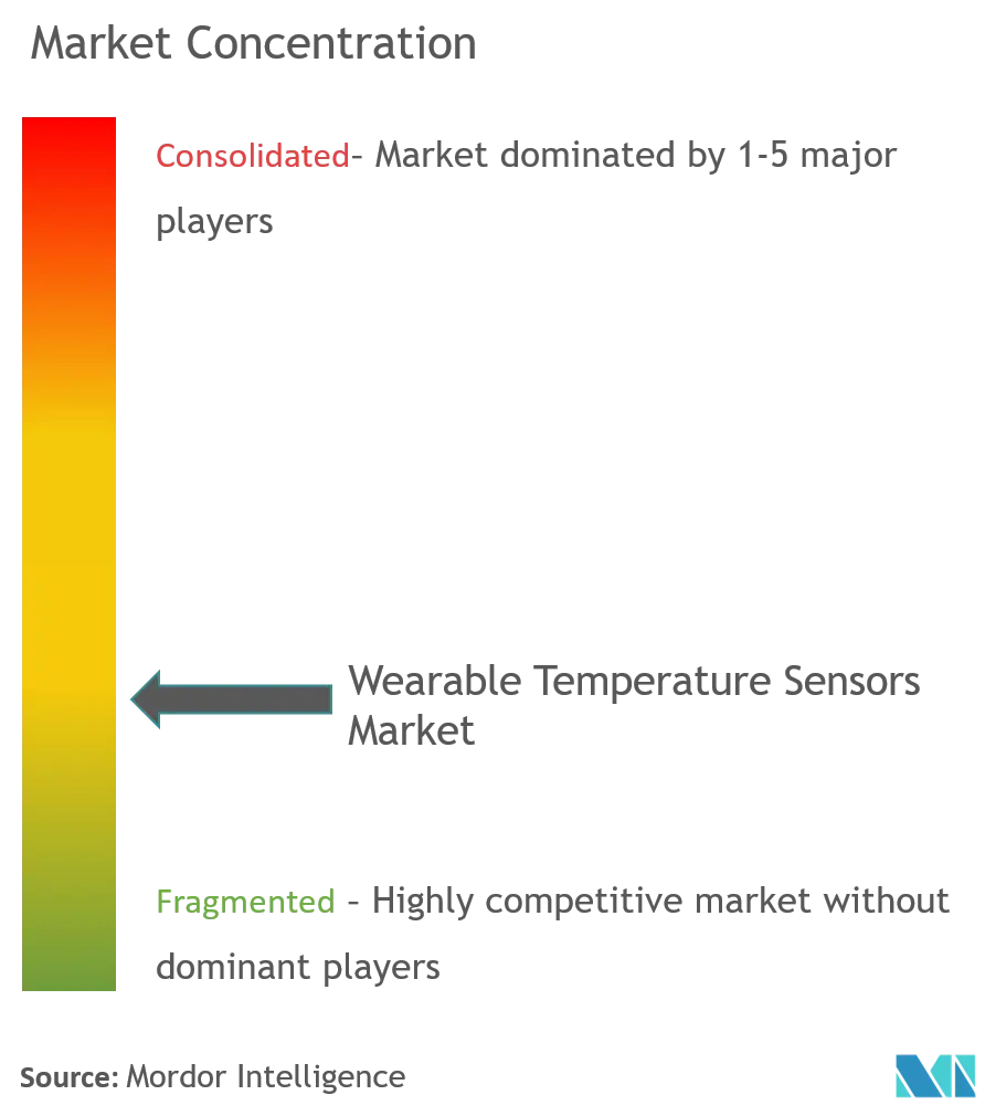 Wearable Temperature Sensors Market Concentration