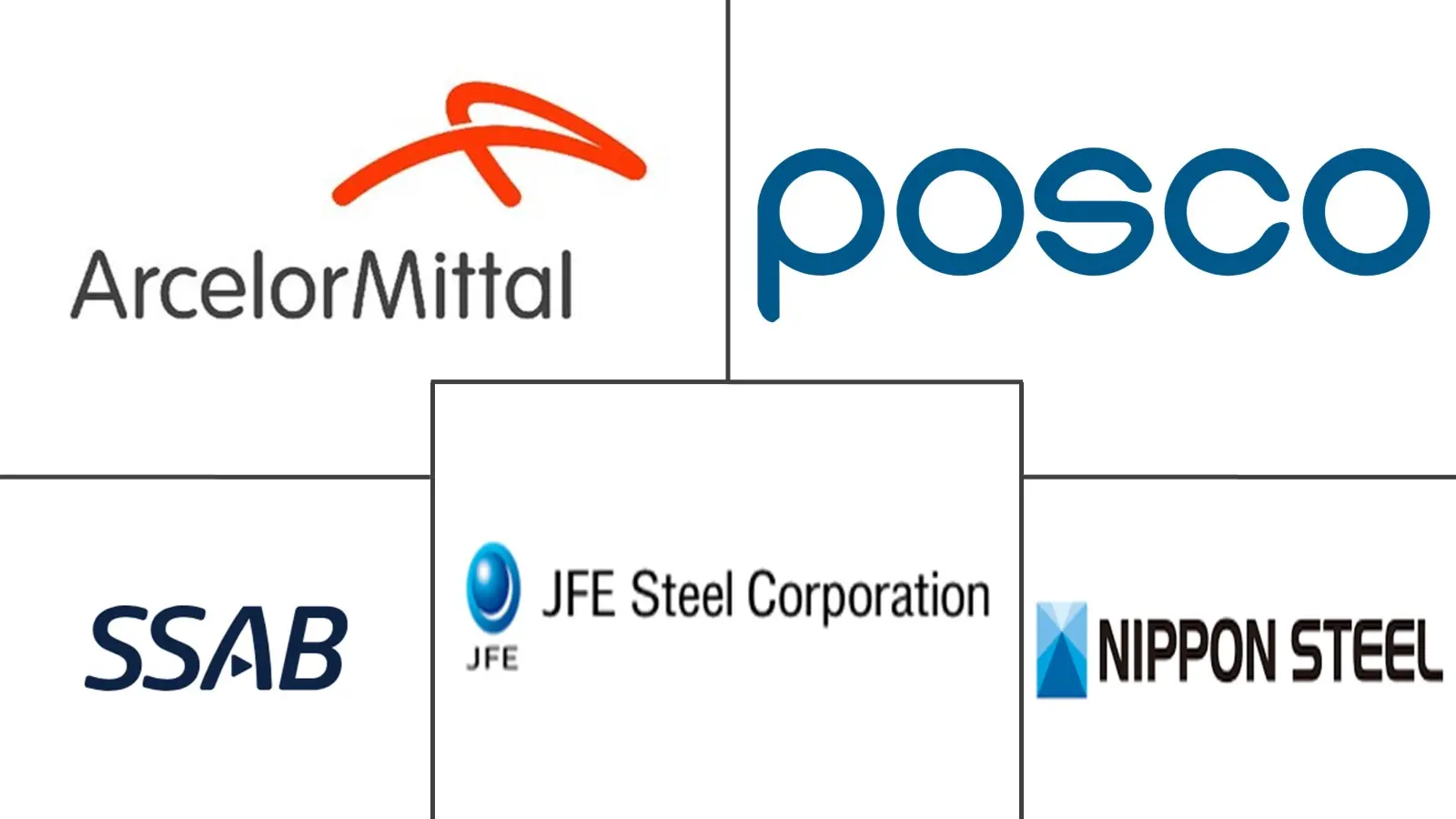 Major players in Weathering Steel industry