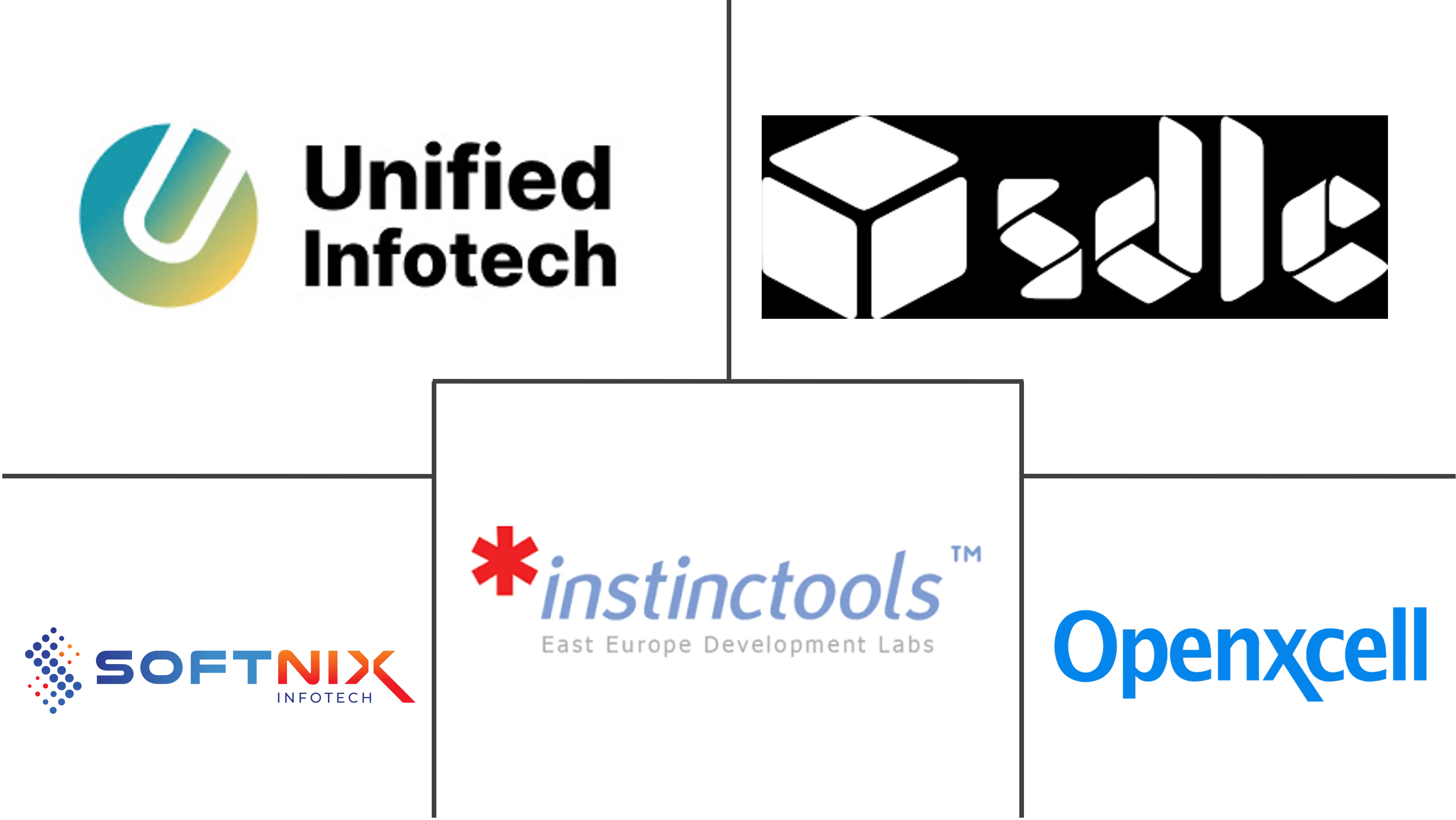 Major players in Web Development industry