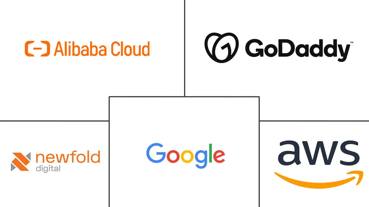 Principais participantes em Mercado de Hospedagem Web indústria