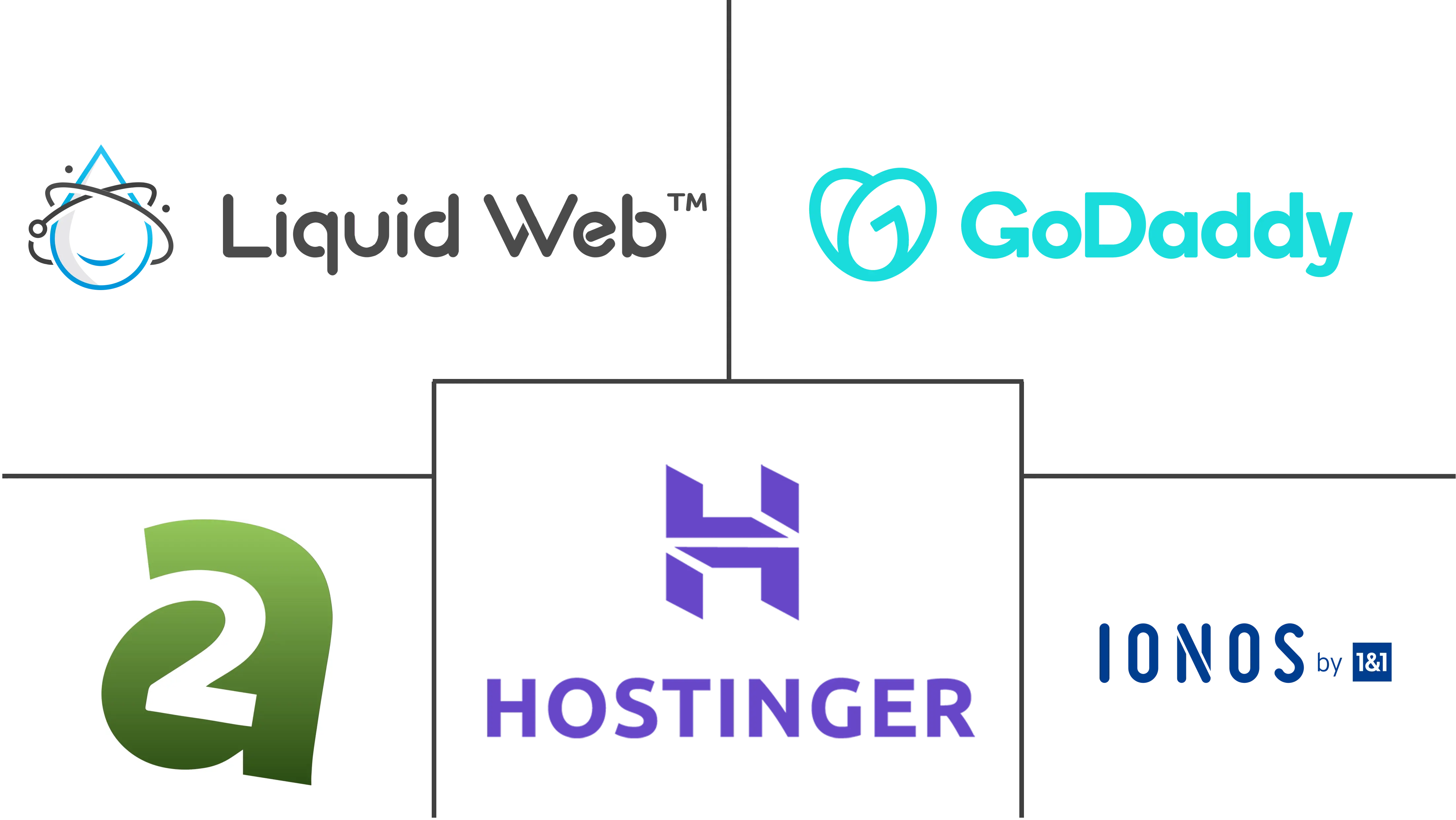 Web Hosting Market Major Players