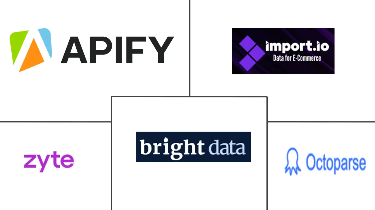Principaux acteurs dans Marché du web scraping industrie