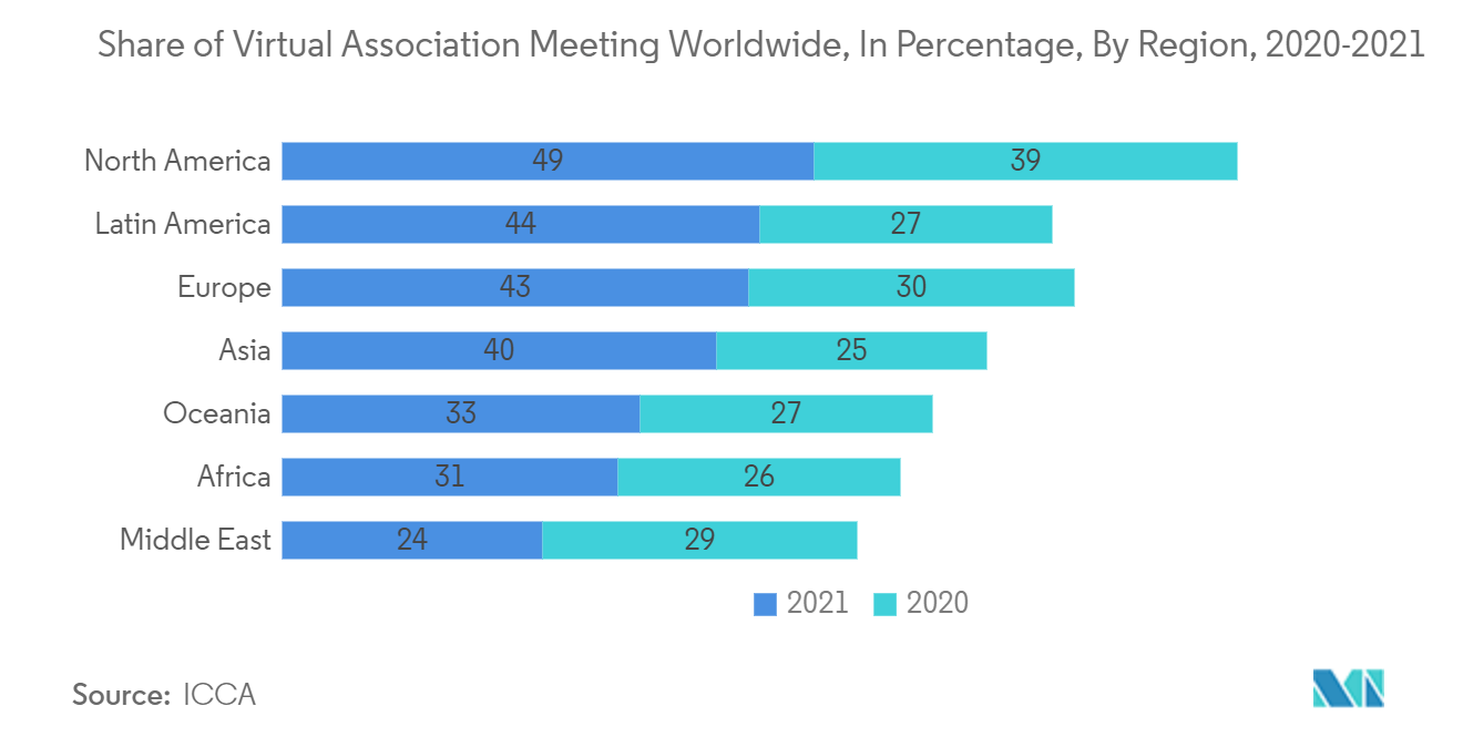 Рынок веб-камер доля виртуальных собраний ассоциаций во всем мире, в процентах, по регионам, 2020-2021 гг.