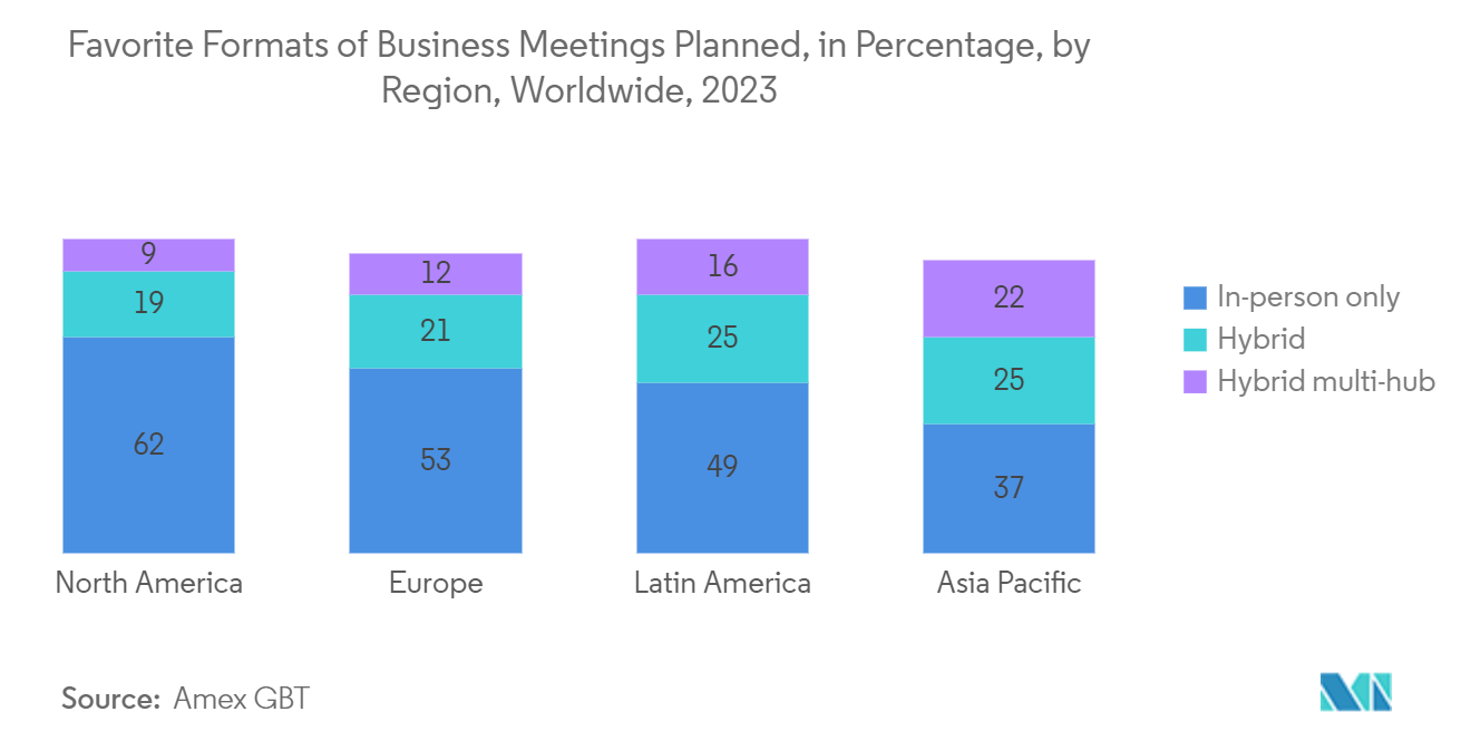 Webcams Market: Share of Virtual Association Meeting Worldwide, In Percentage, By Region, 2020-2021