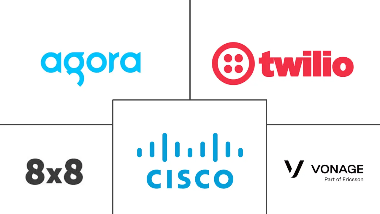 Major players in WebRTC industry