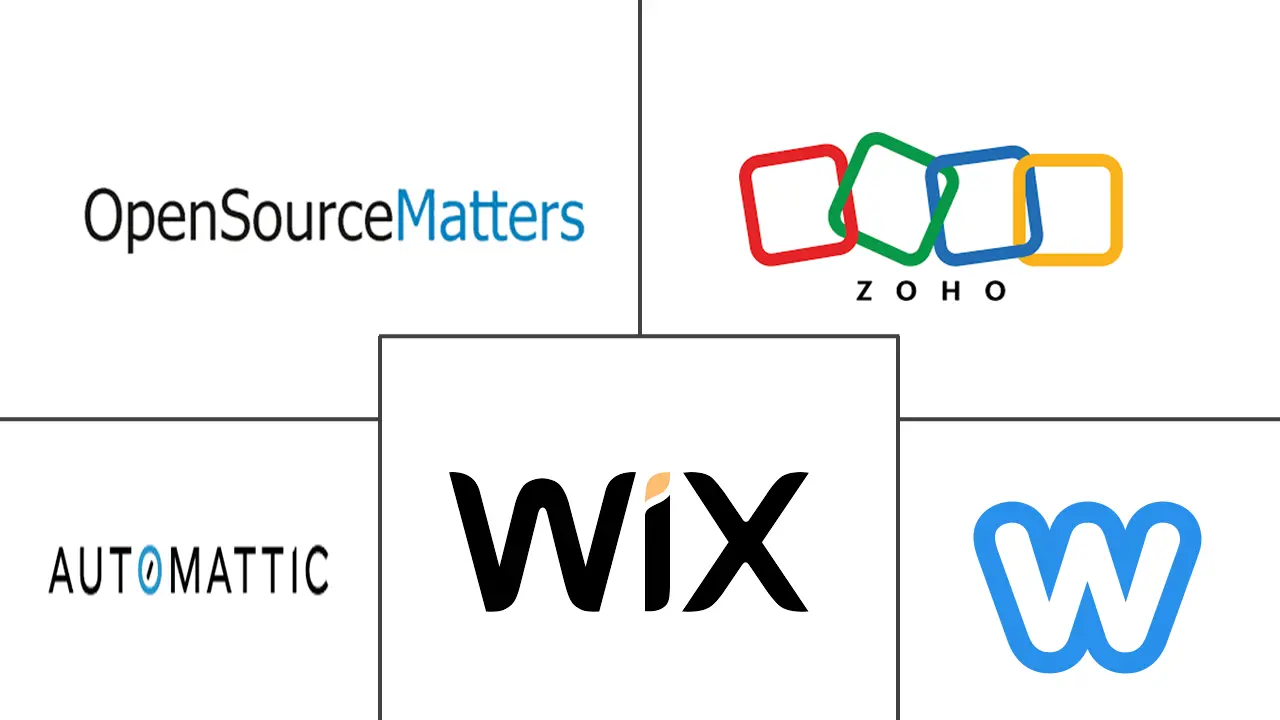 主要なプレイヤー： ウェブサイト・ビルダー市場 業界