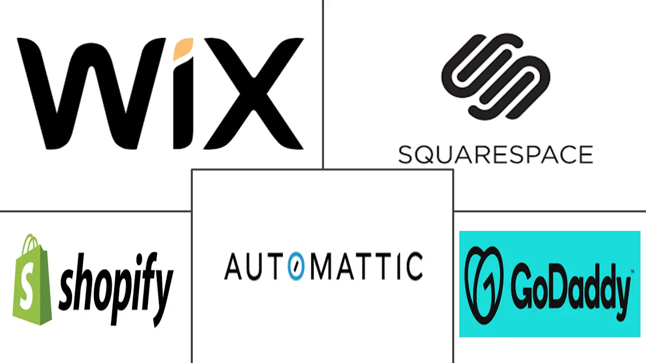 Major players in Website Builders industry