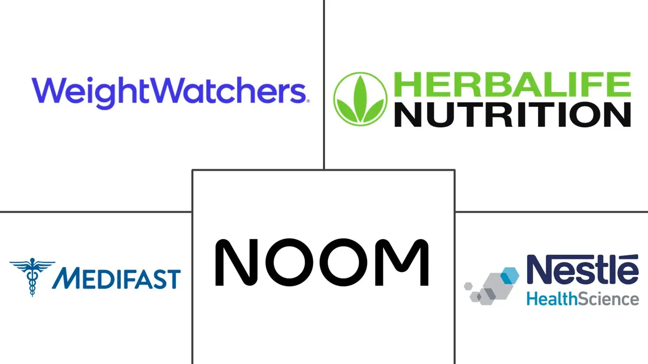 Major players in Weight Management industry