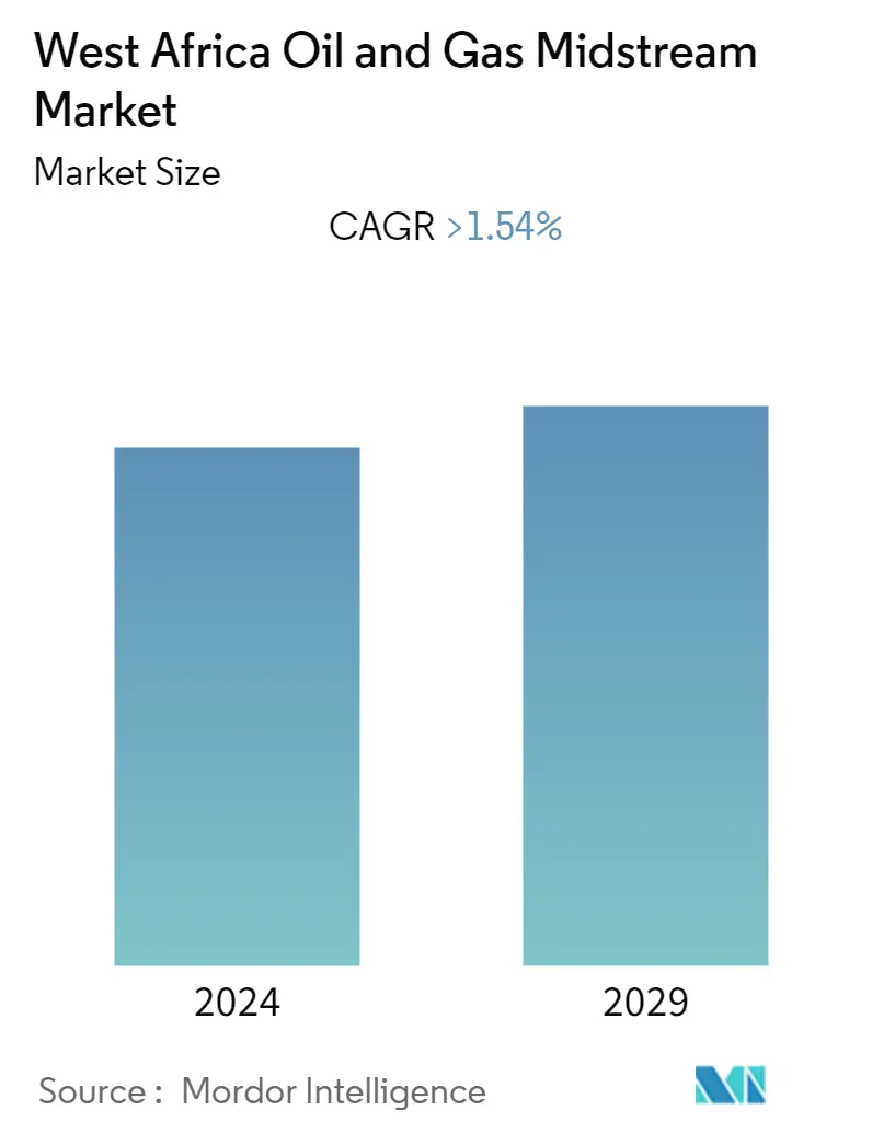 West Africa Oil and Gas Midstream Market - Summary