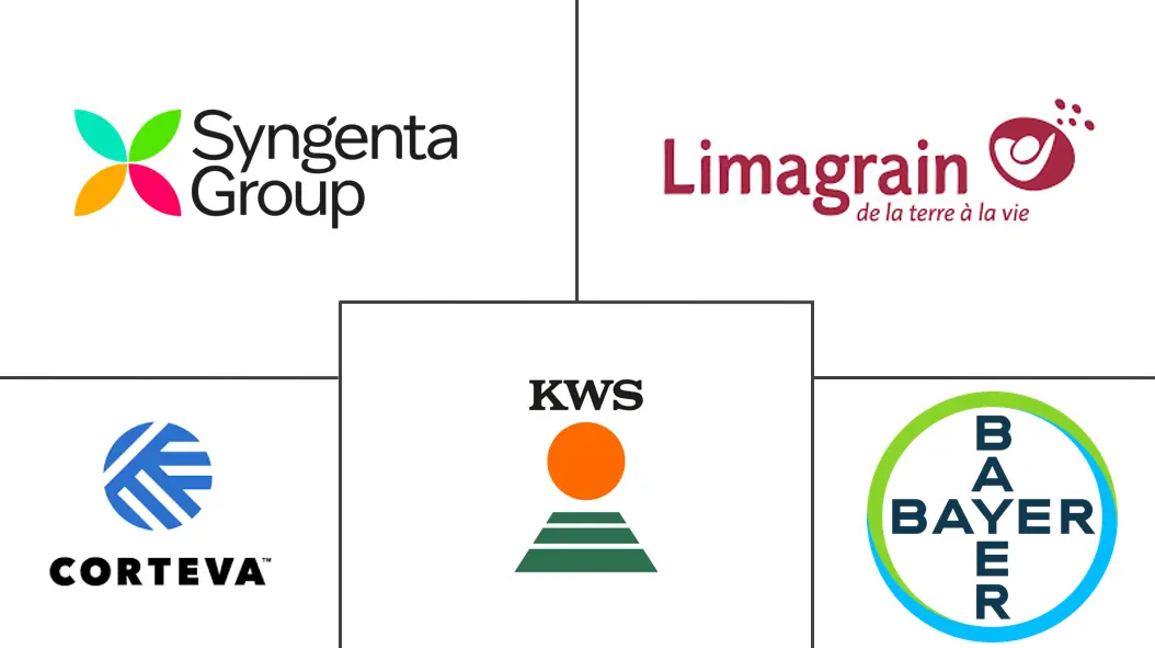 Major players in Wheat Seed industry