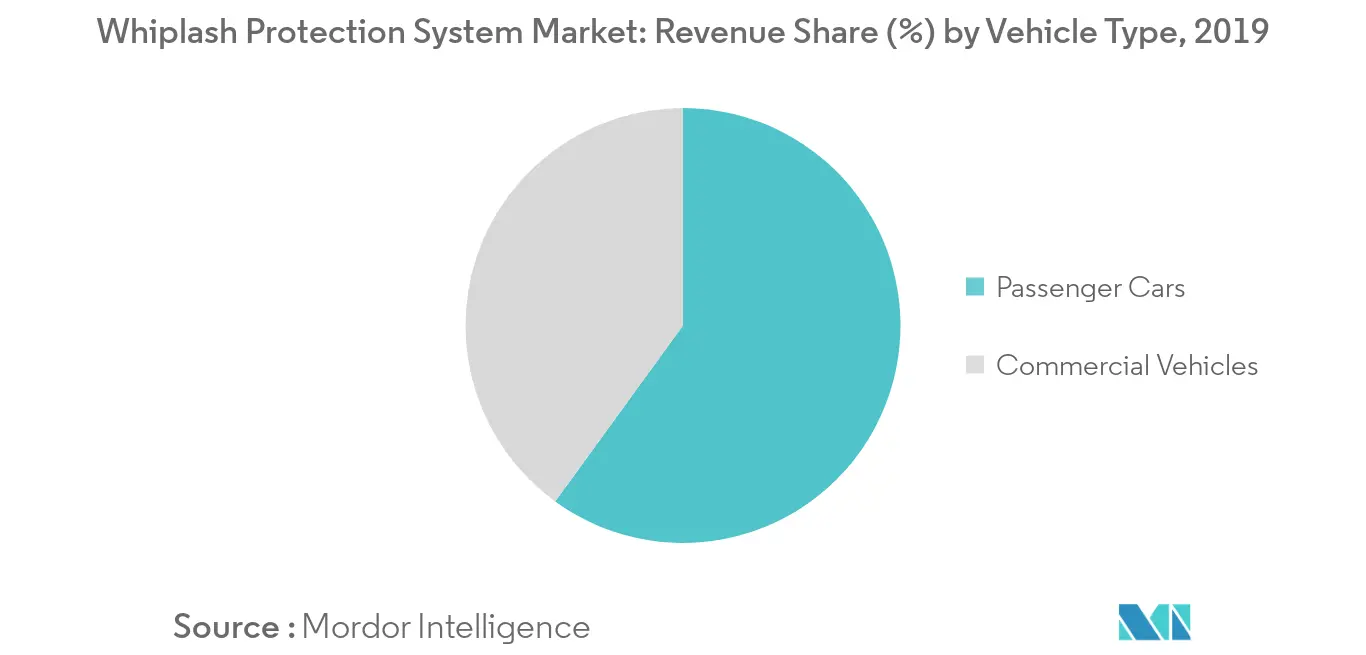 Whiplash Protection System Market Report