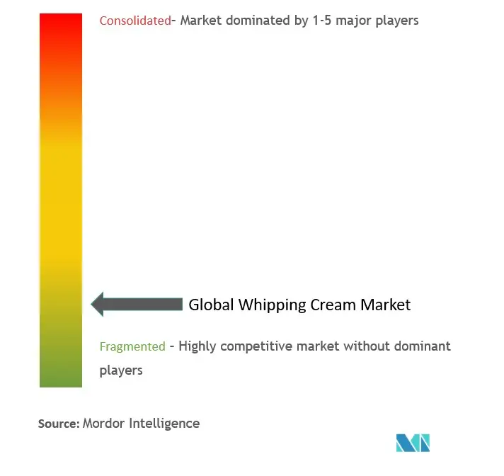 Whipping Cream Market Concentration