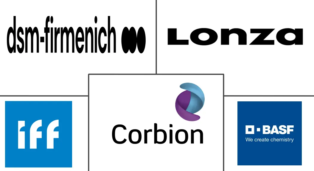 Major players in White Biotech industry