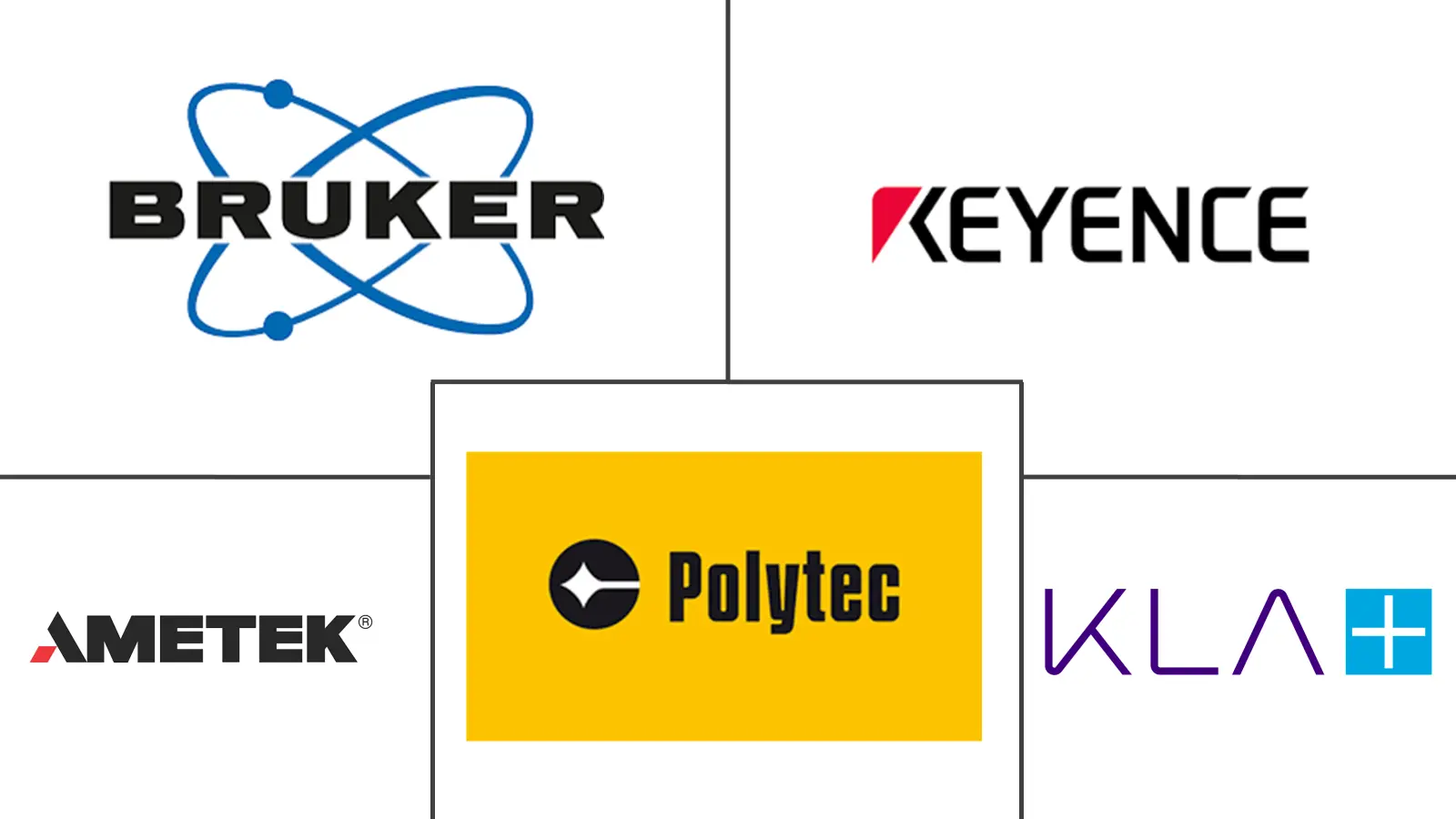 Principaux acteurs dans Marché des systèmes d'interférométrie à lumière blanche industrie