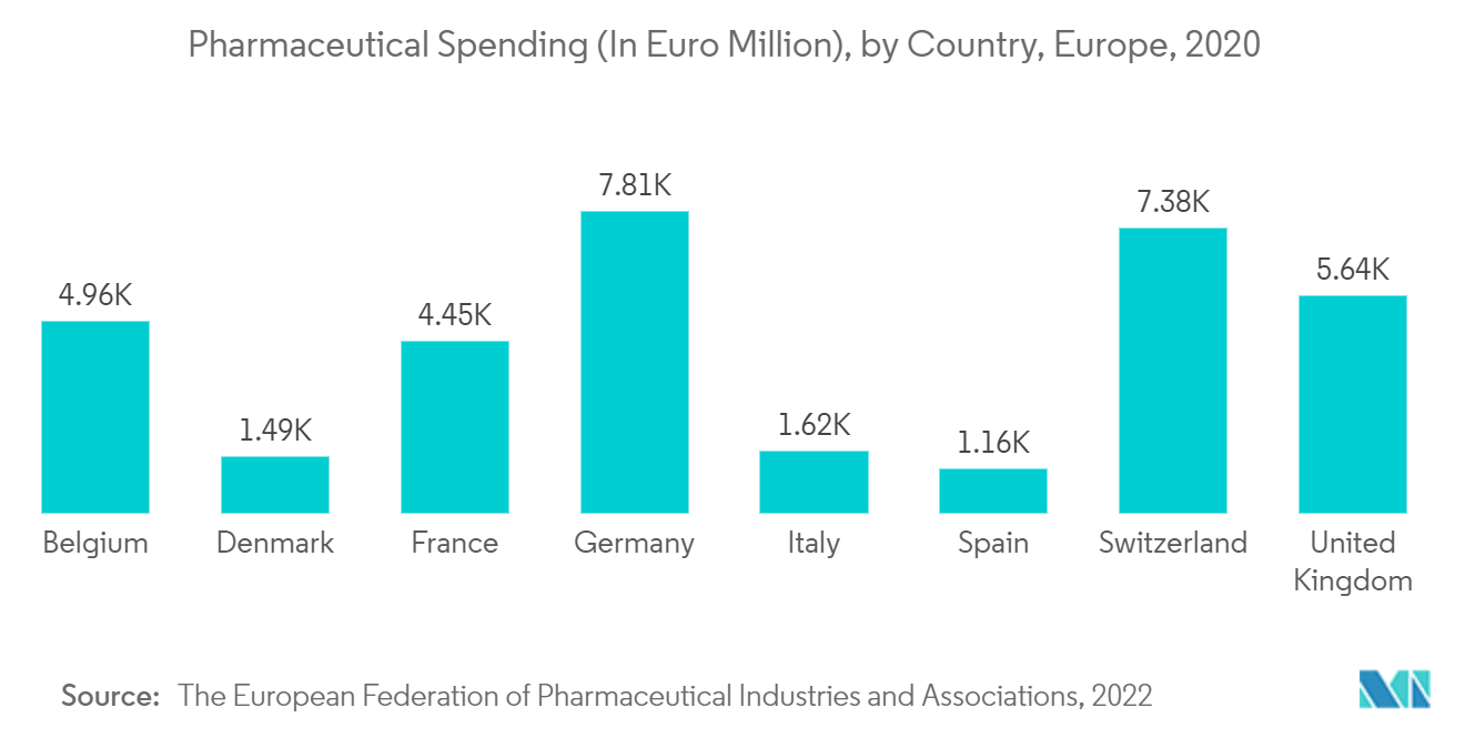 医薬品支出（単位：百万ユーロ）：国別、ヨーロッパ、2020年