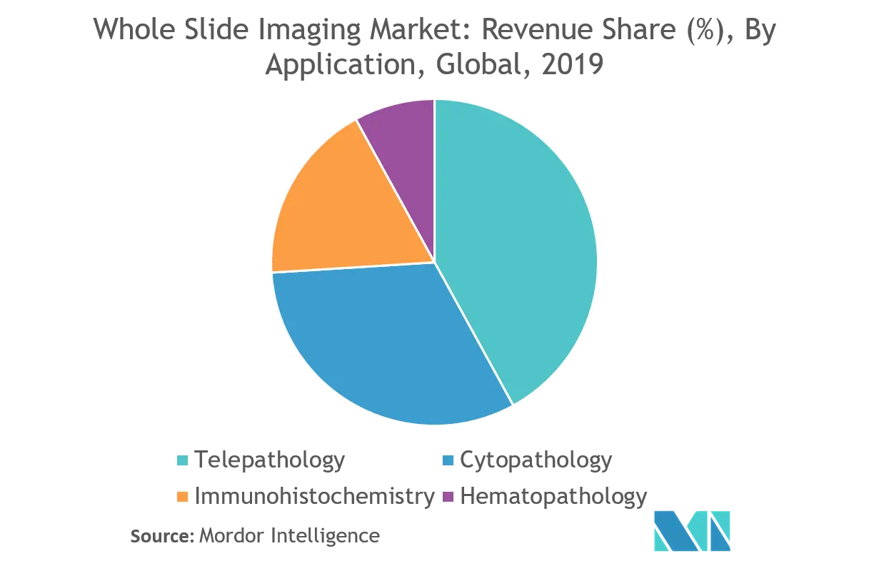 Whole Slide Imaging Market - 2.png