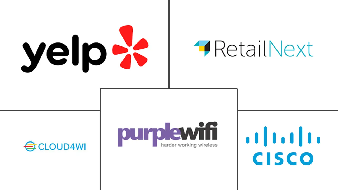 Major players in Wi-Fi Analytics industry