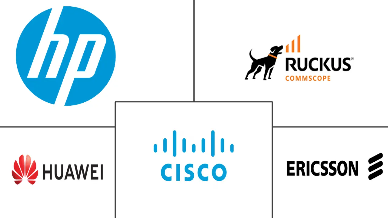 Wi-Fi Network Equipment Market Major Players