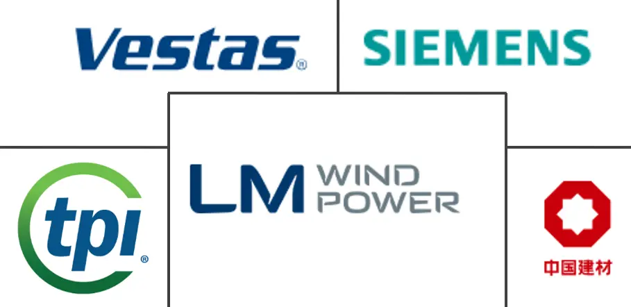 Major players in Wind Turbine Composite Materials industry