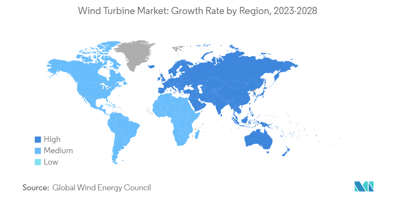 Marché des éoliennes - Taux de croissance par région