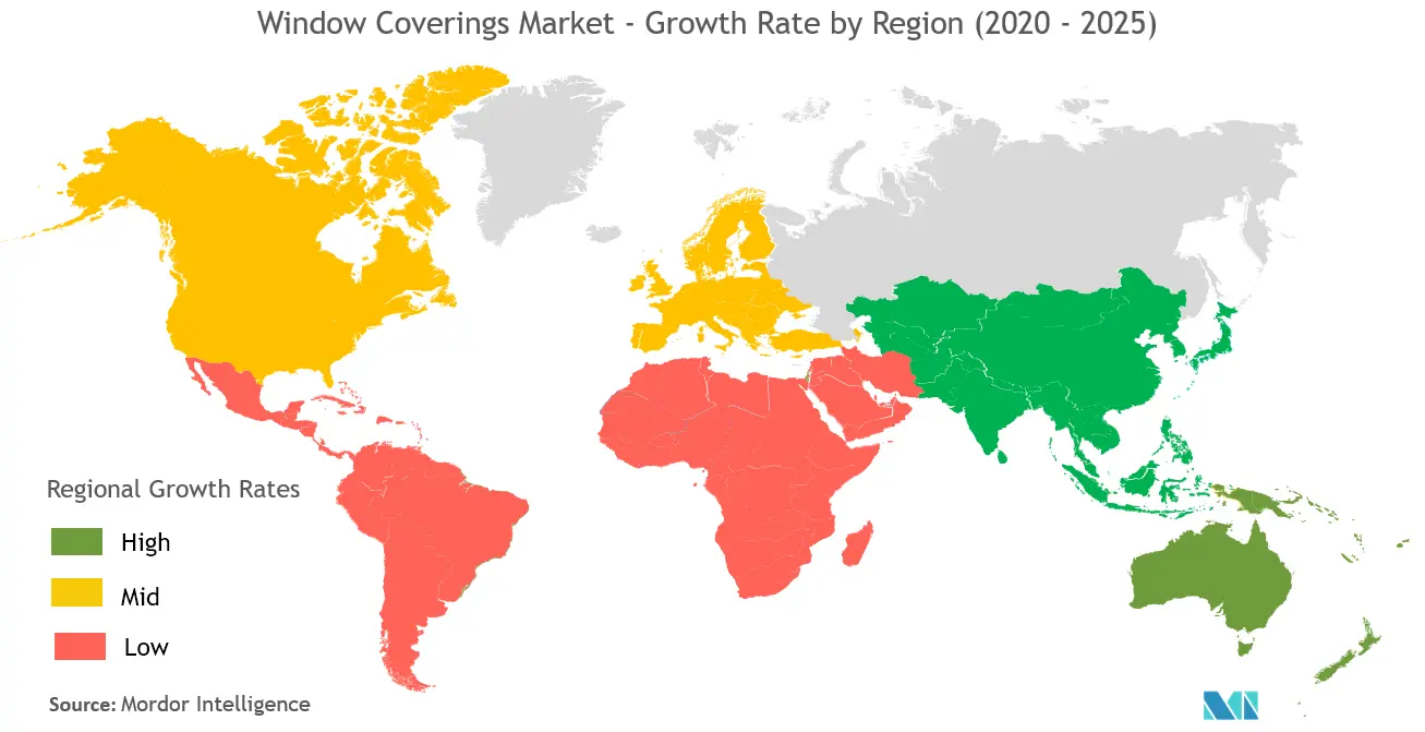 Window Coverings Market Growth