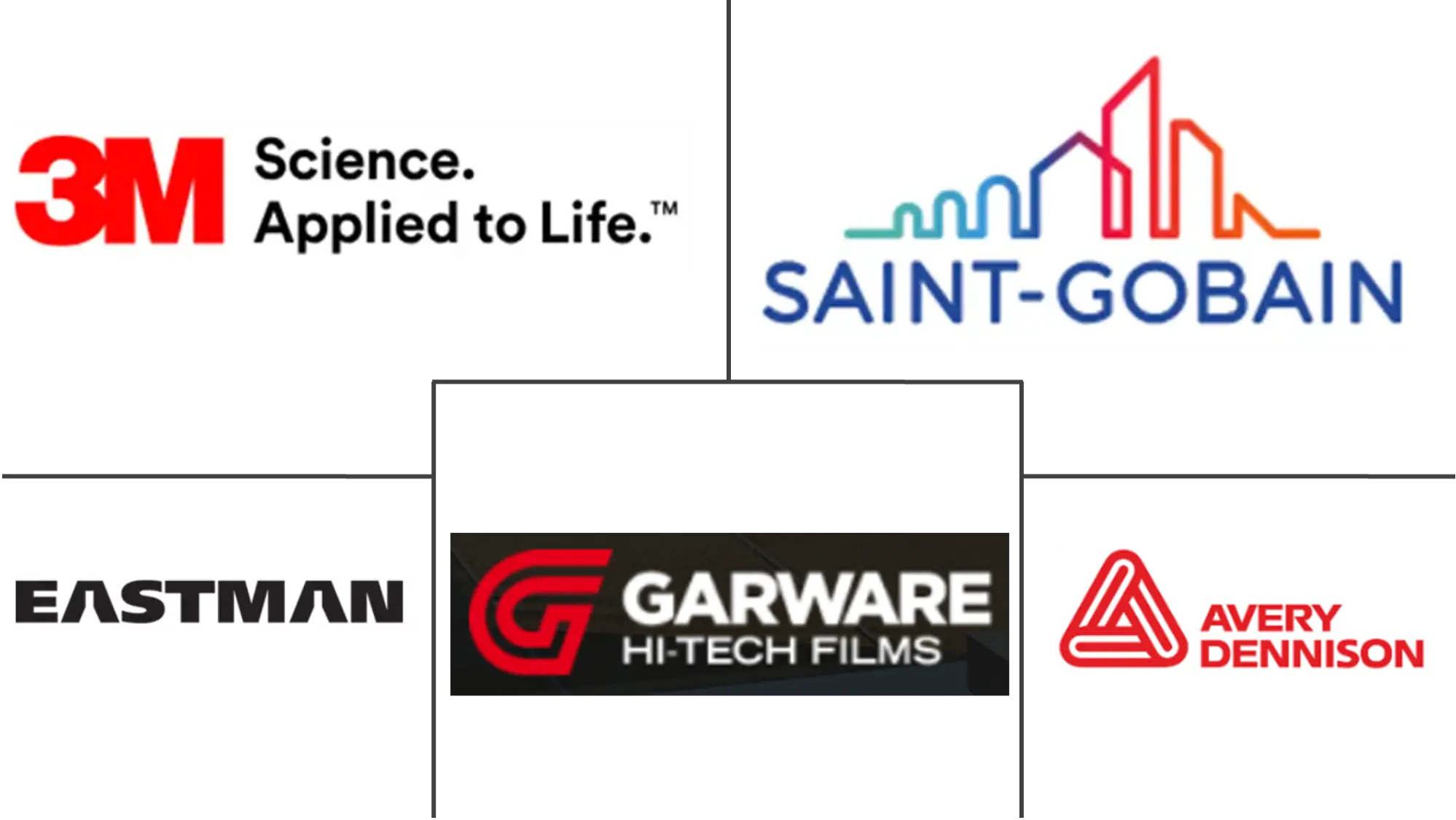 Major players in Window Films industry