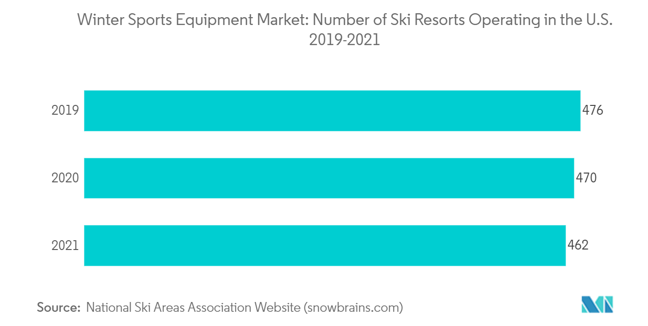 Winter Sports Equipment Market Report Companies Size Winter Sports Equipment Market Report Companies Size