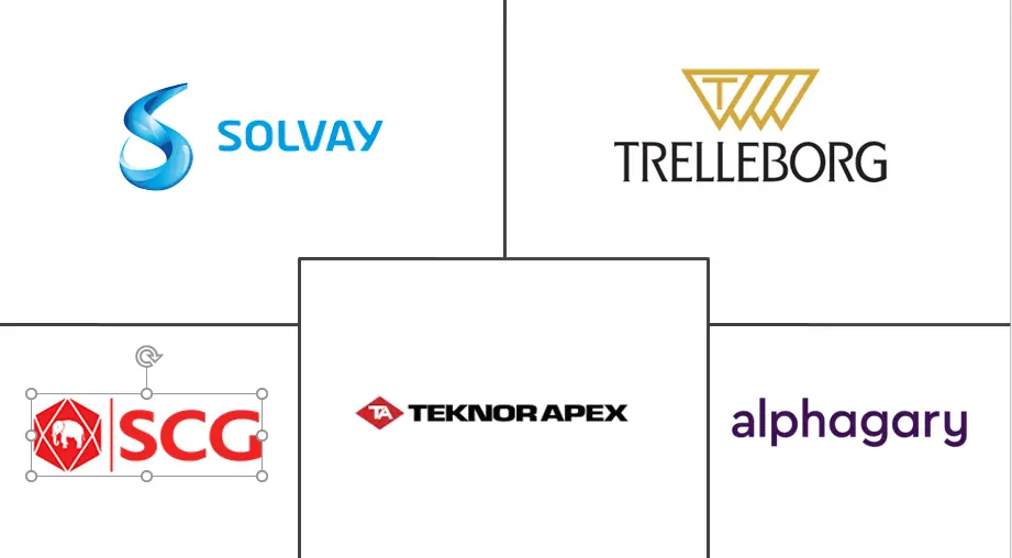 Actores clave del mercado de compuestos de alambre y cable