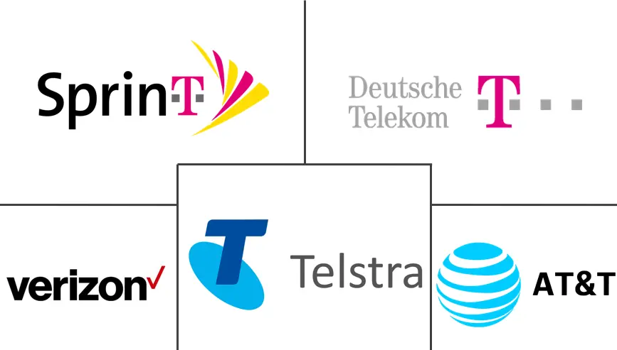 Wireless Connectivity Market Major Players