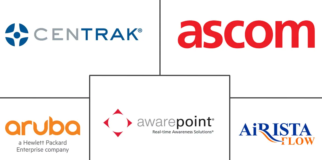 Major players in Wireless Healthcare Asset Management industry