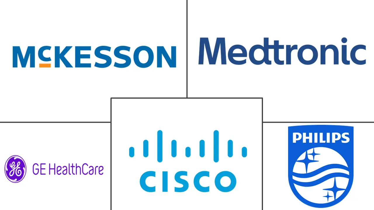 Wireless Medical Technologies Market Major Players