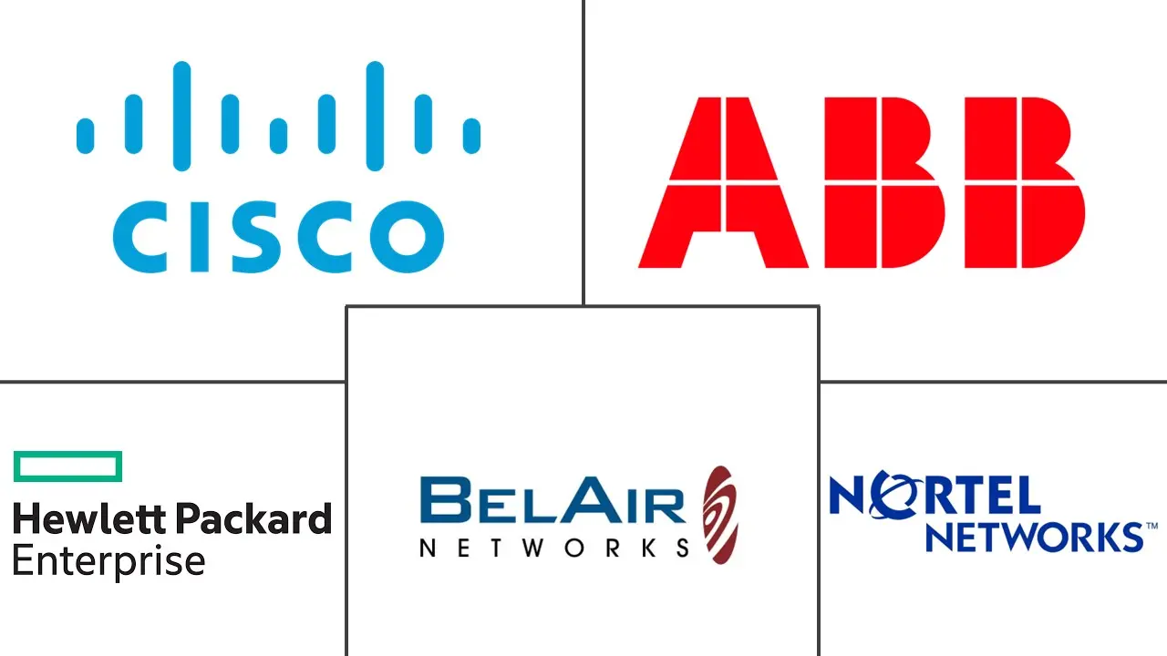Acteurs majeurs du marché des réseaux maillés sans fil