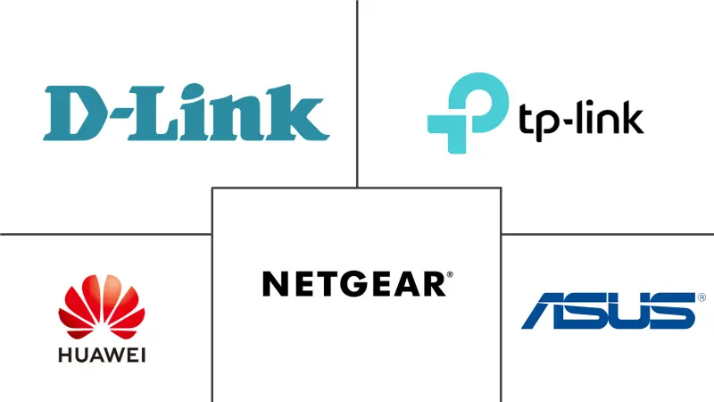 Quota di mercato e tendenze del router WiFi
