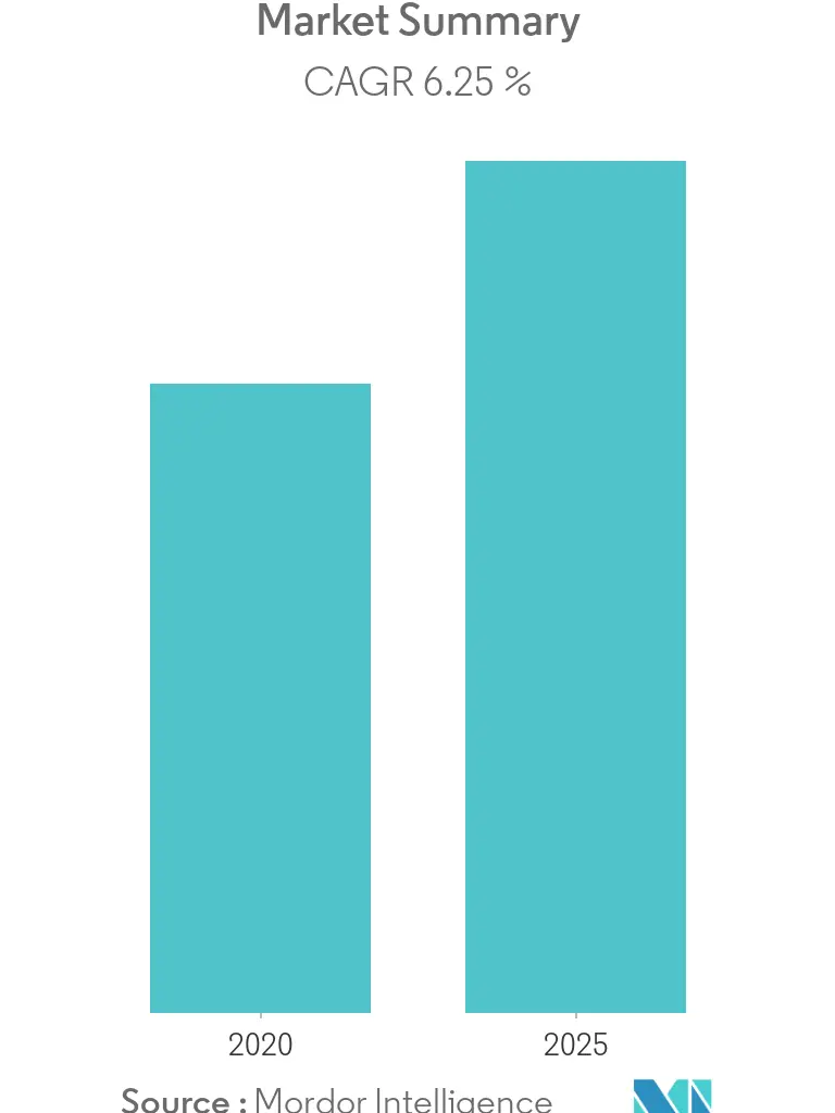 Wireless Testing Market