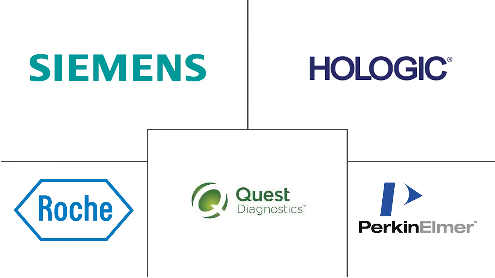 Women’s Health Diagnostics Market Major Players