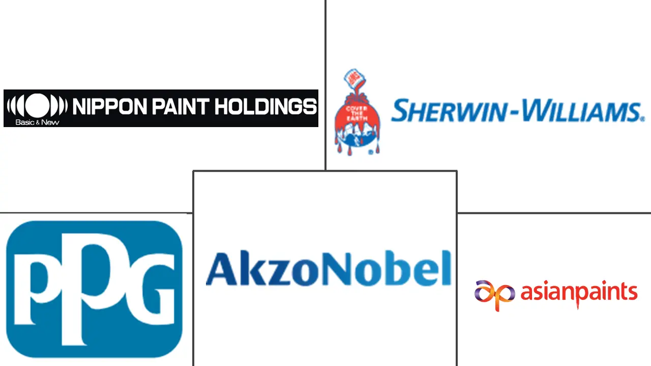 Major players in Wood Coatings industry