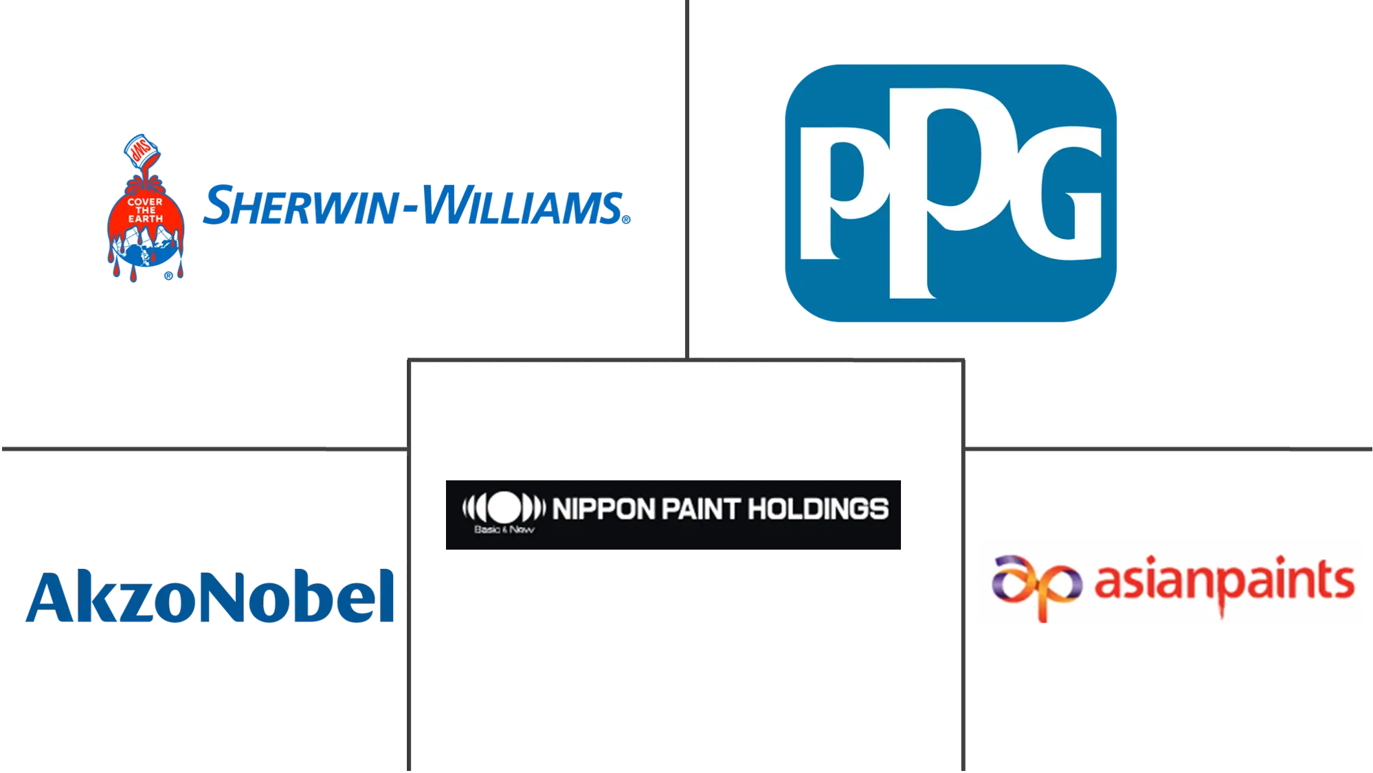 Top Wood Coatings Major Players