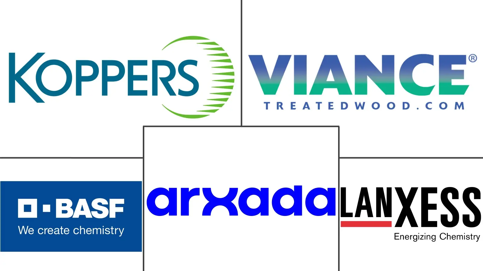 Wood Preservatives Market Major Players
