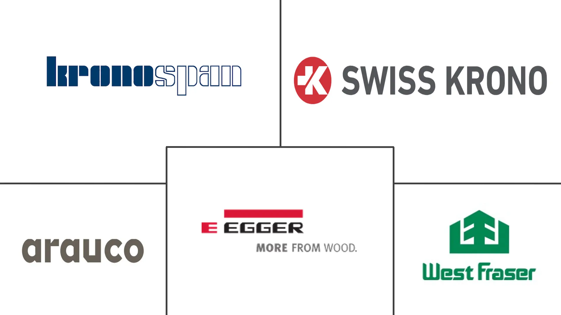 Major players in Wood Wall Panels industry