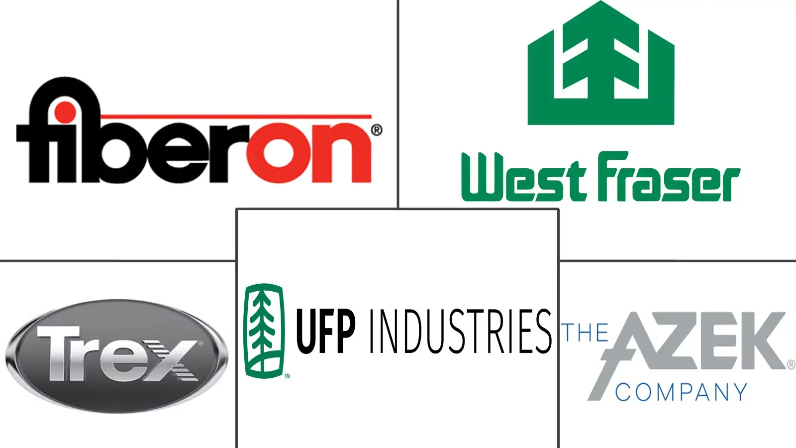 Major players in Wooden Decking industry