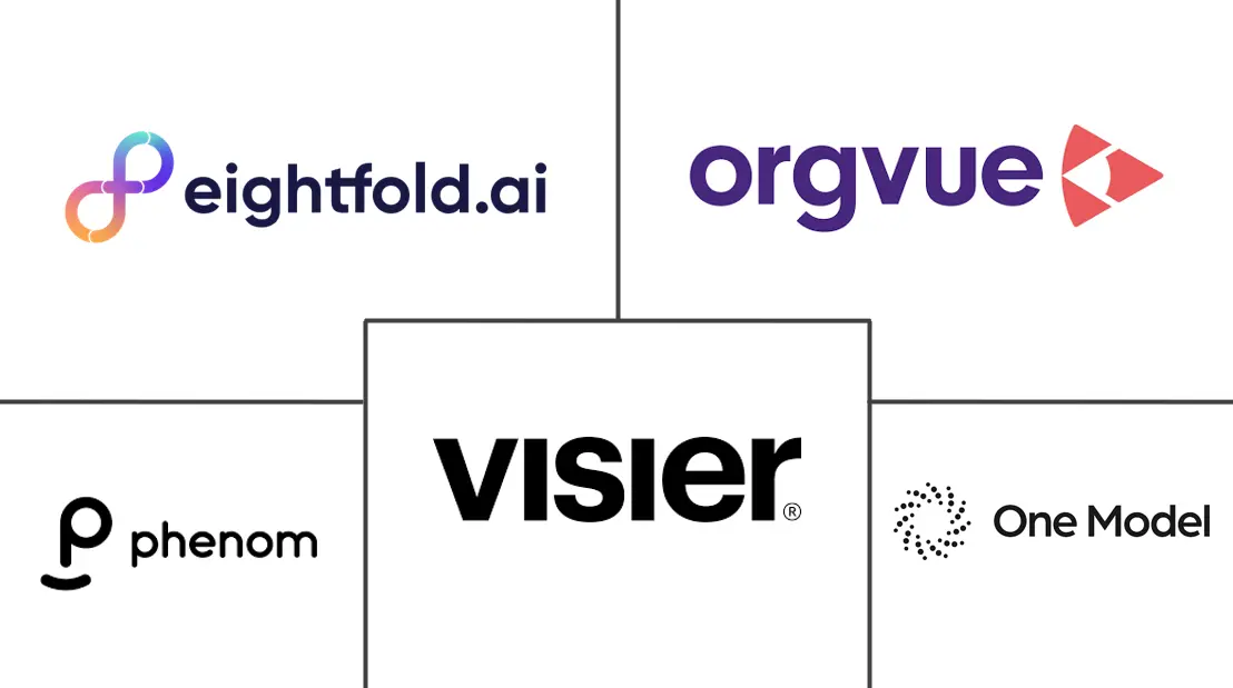 Major players in Workforce Intelligence Platform industry