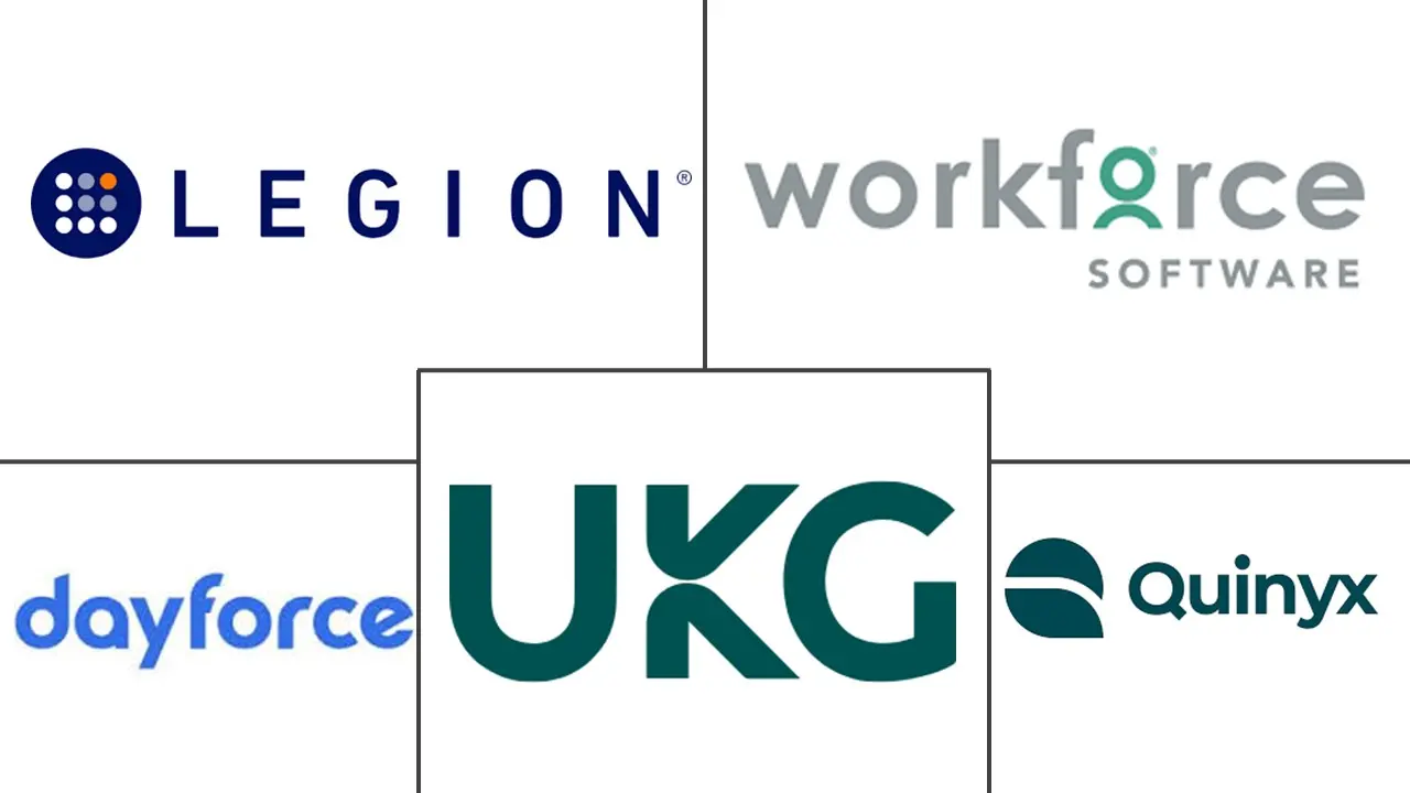 Major players in Workforce Management (WFM) In Retail industry