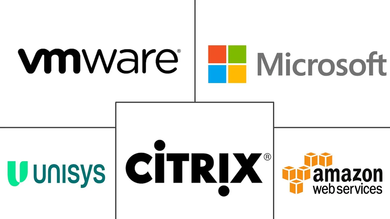 Major players in Workspace As A Service (WaaS) industry