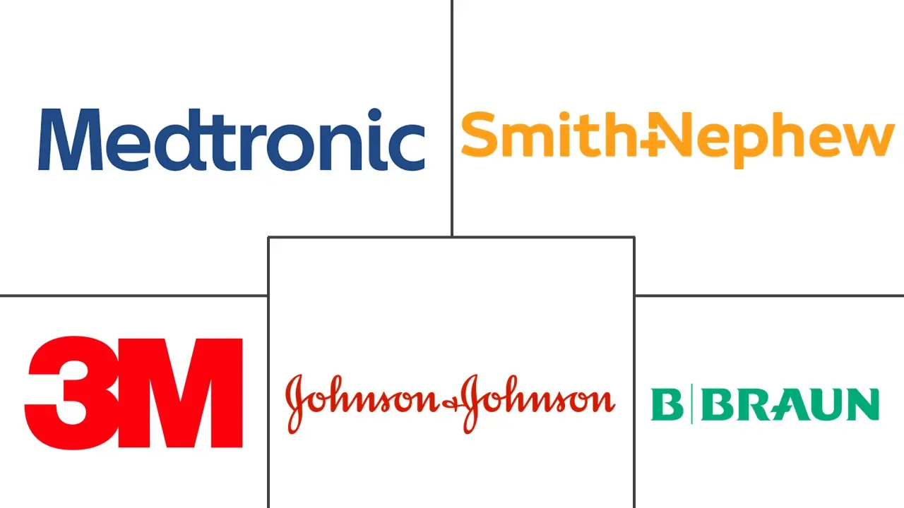 Major players in Wound Closure Strips industry