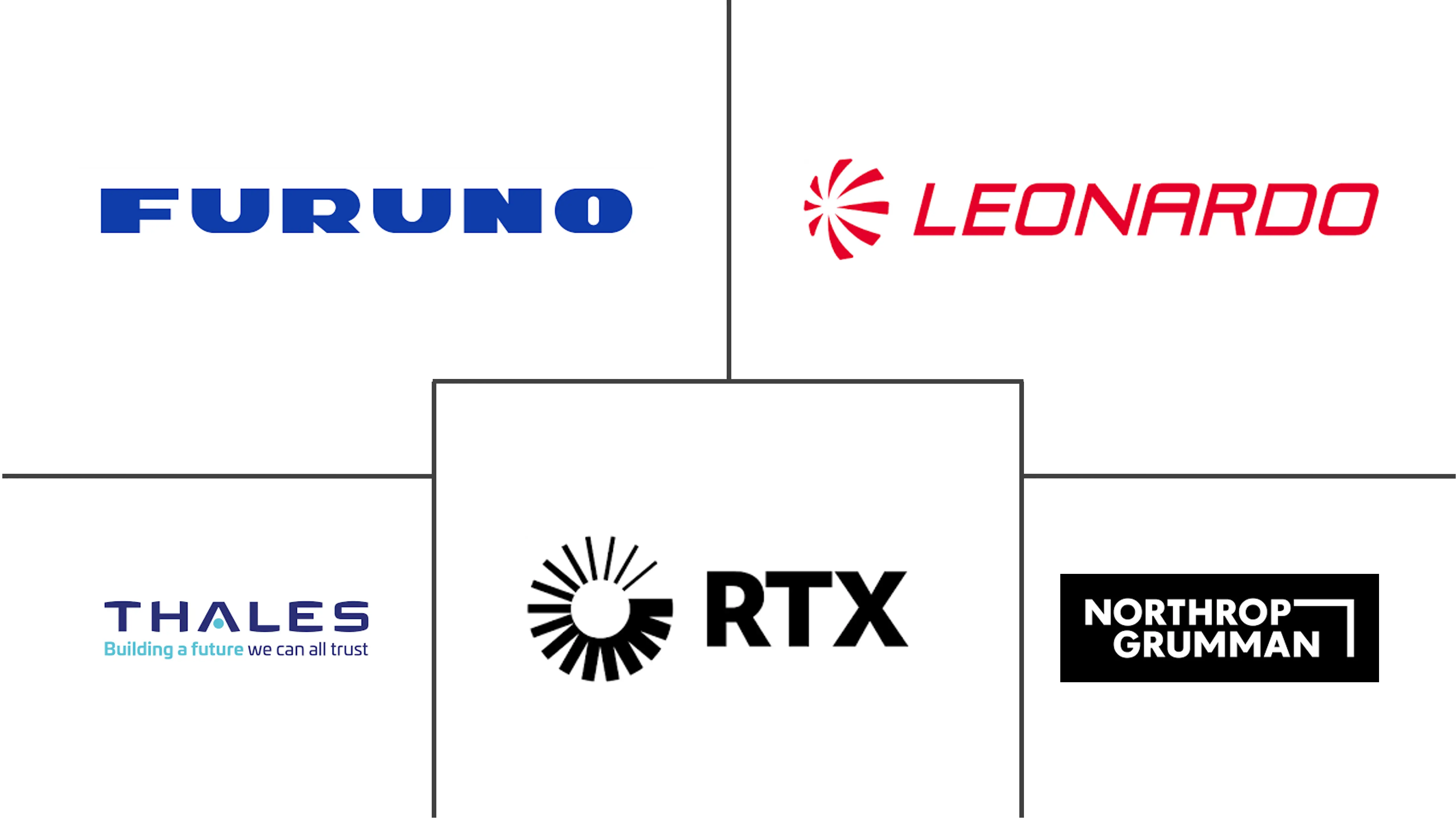 Principales actores del mercado de radar de banda X