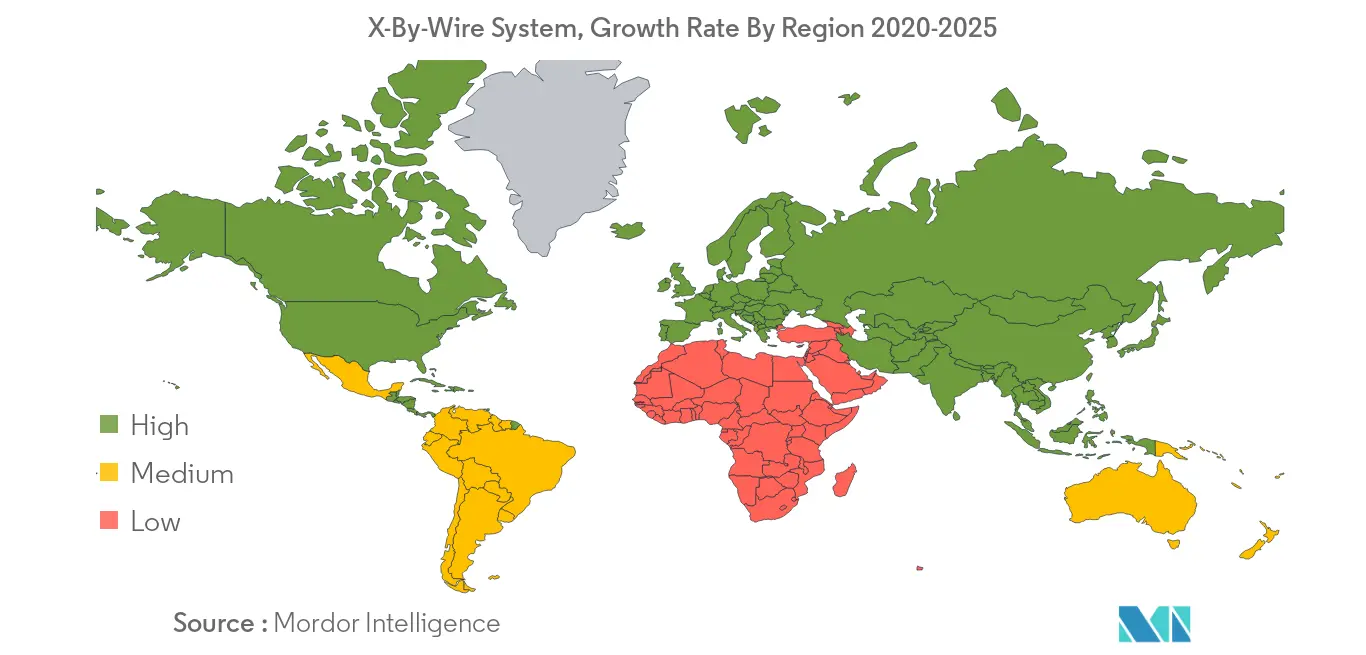 X-by-wire System Market