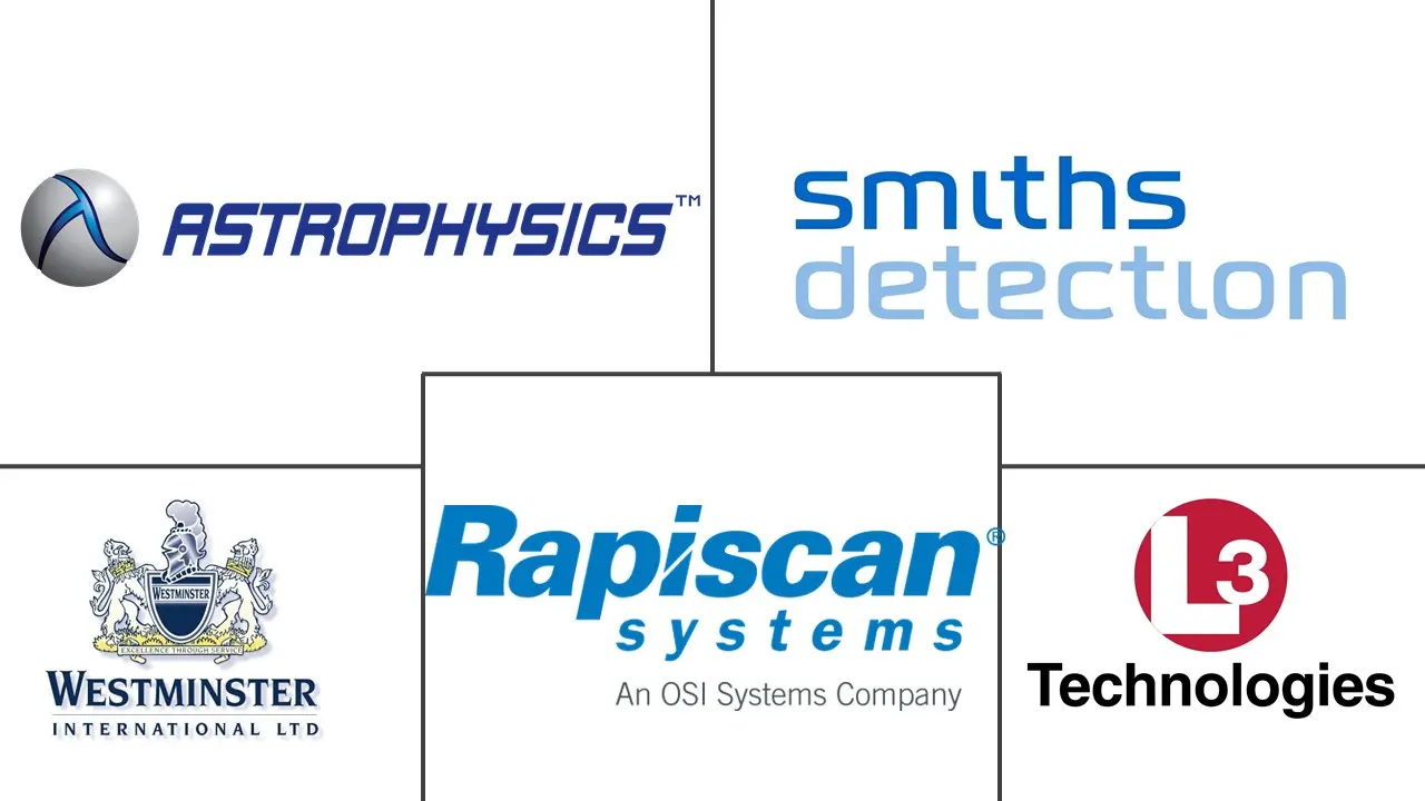 Principales actores del mercado de escáneres de seguridad de rayos X