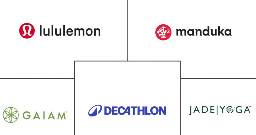 Major players in Yoga Mat industry